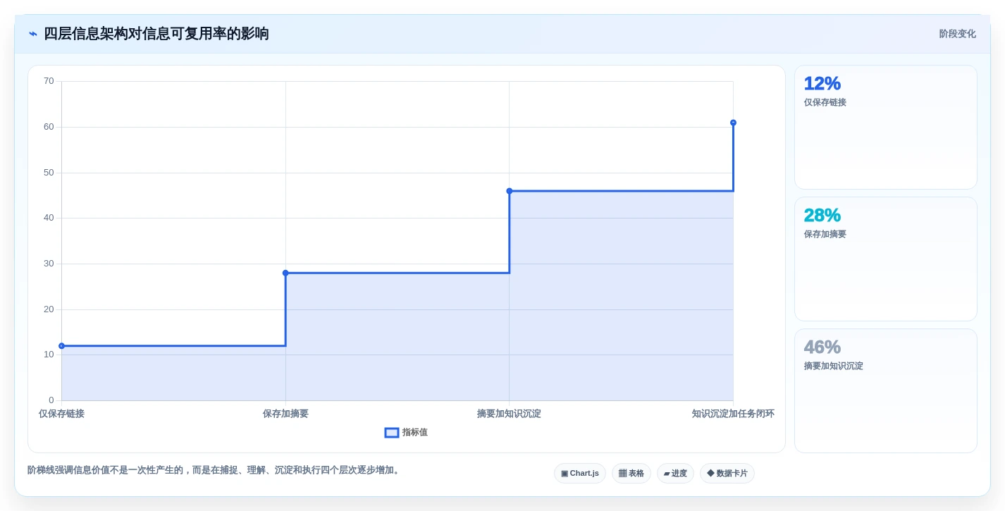 2026年效率革命:6大信息工具全面对比与推荐