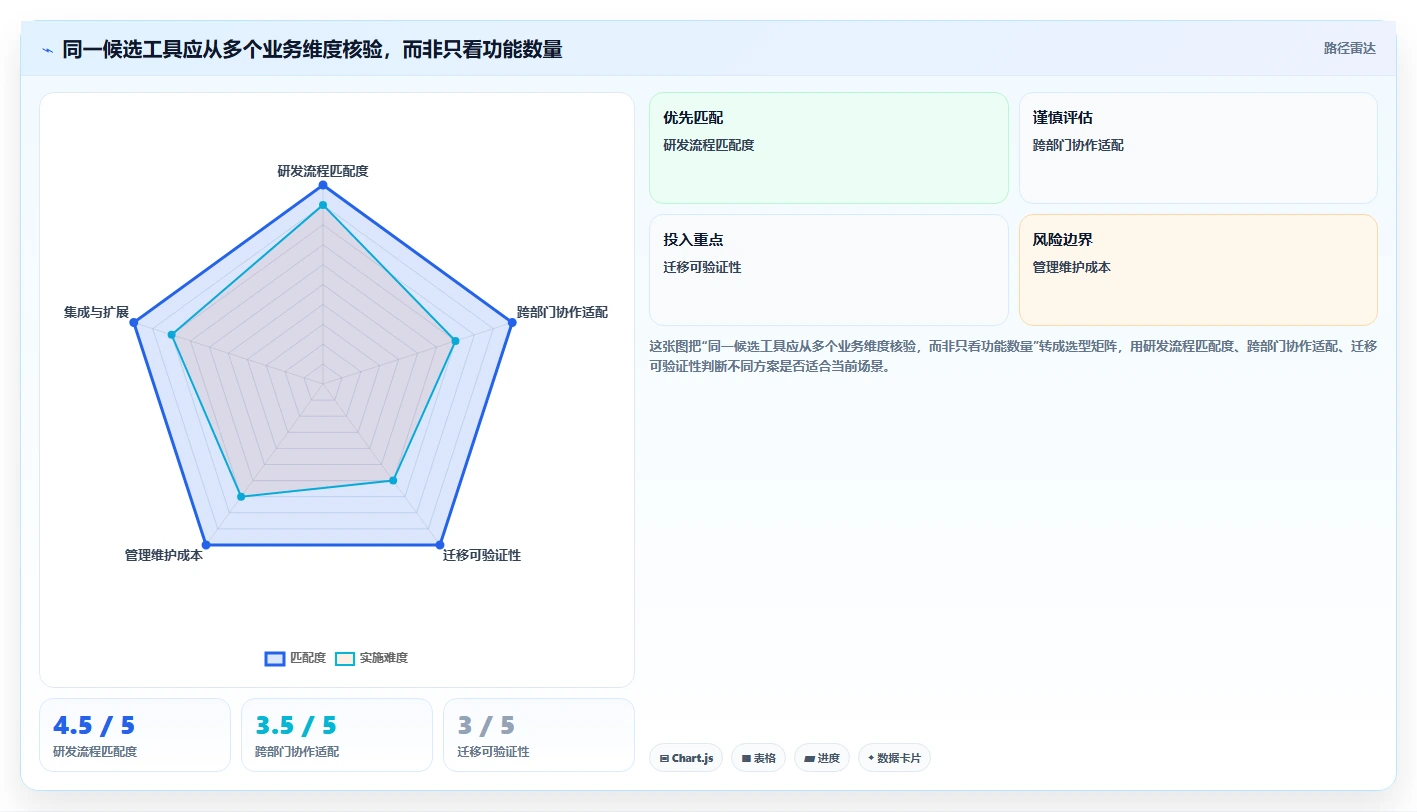 2026年Jira替代软件哪款更合适？五款主流工具测评与选型指南