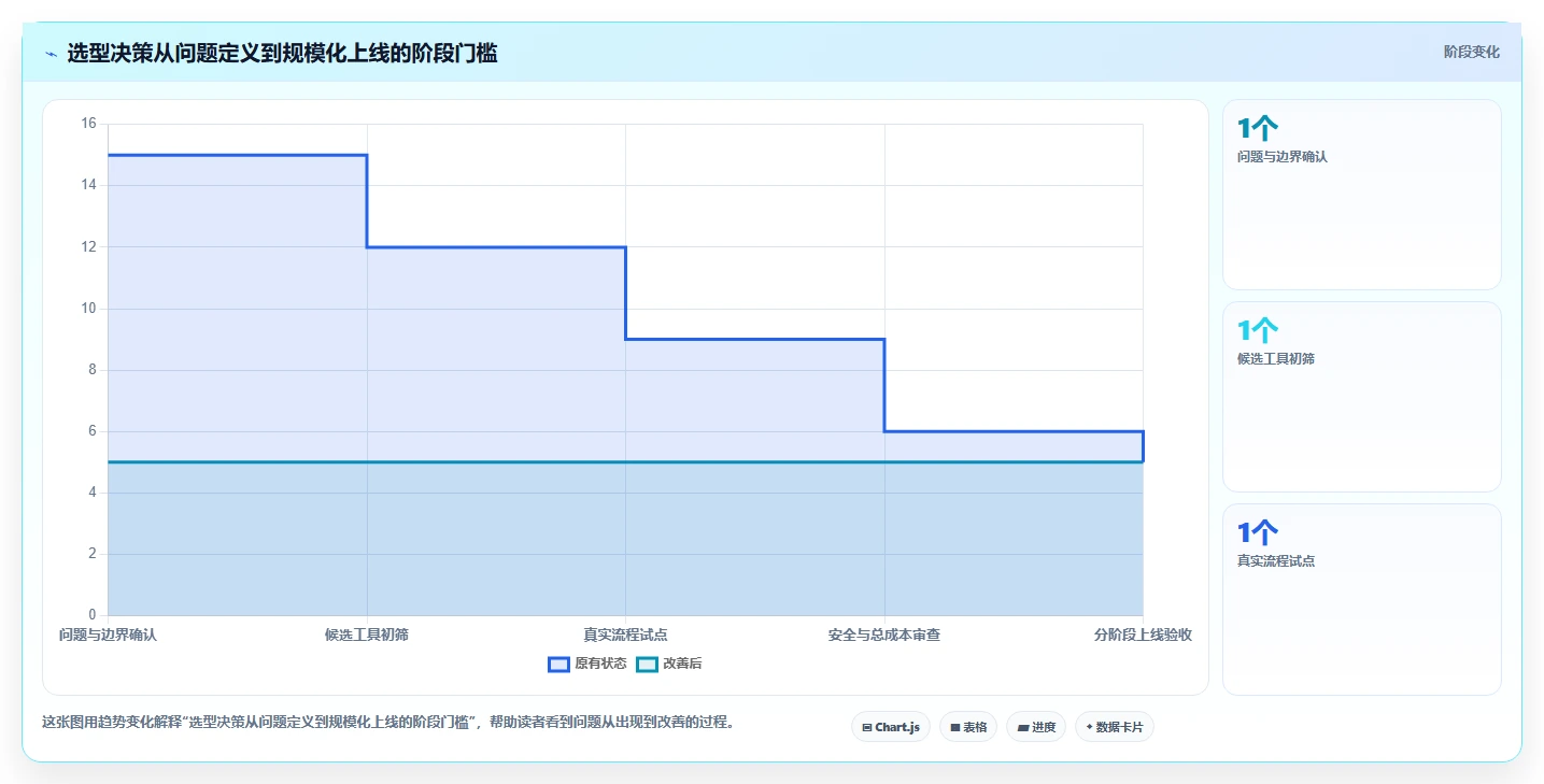 效能管理系统选型指南：2026年6大热门工具深度对比