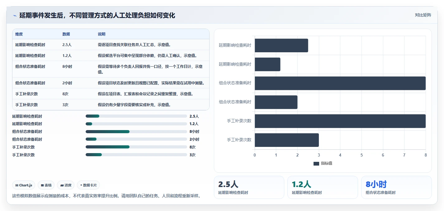 2026年跨项目协作好的瀑布管理工具哪个最实用?深度测评与选型指南