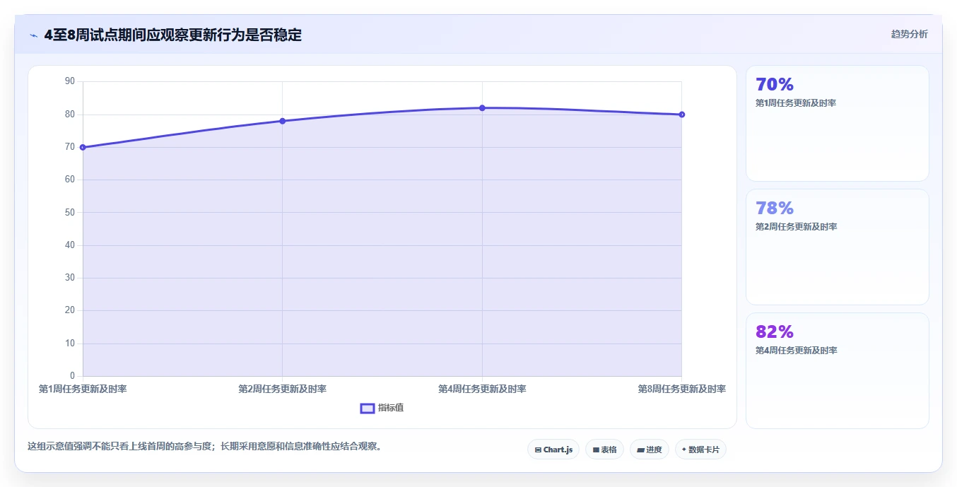 项目经理必看:2026年度10款顶级年月计划管理系统推荐