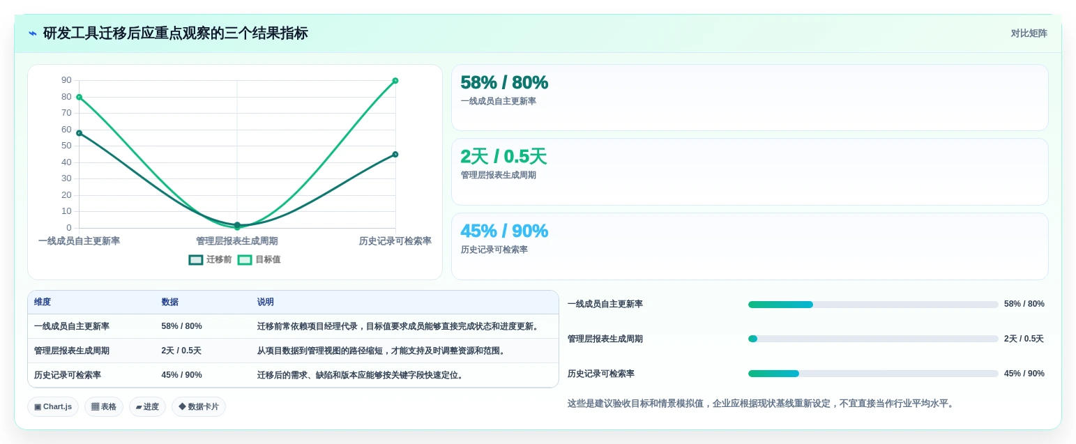 项目经理必看:2026年pmis项目管理云平台tr1997选型指南TOP5