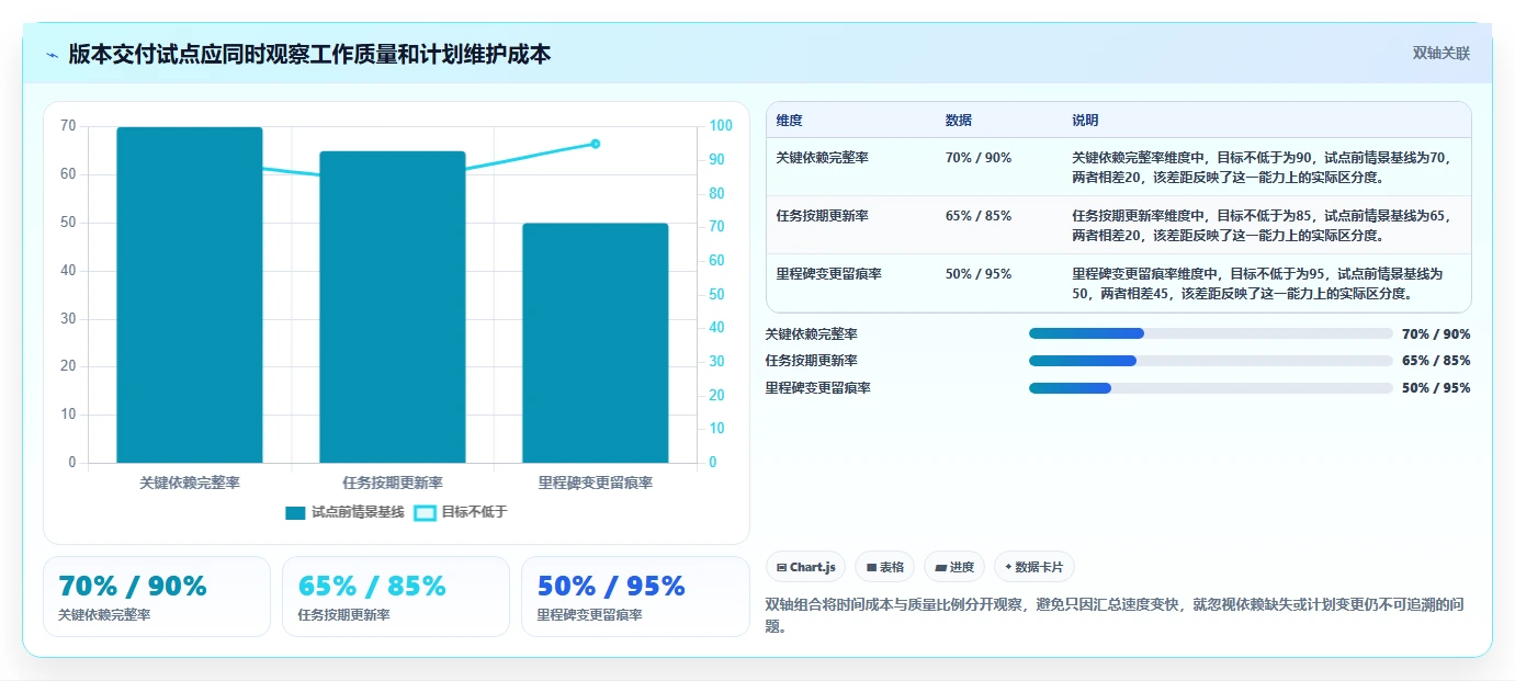 项目管理新趋势：2026年8大最好用的排进度软件推荐