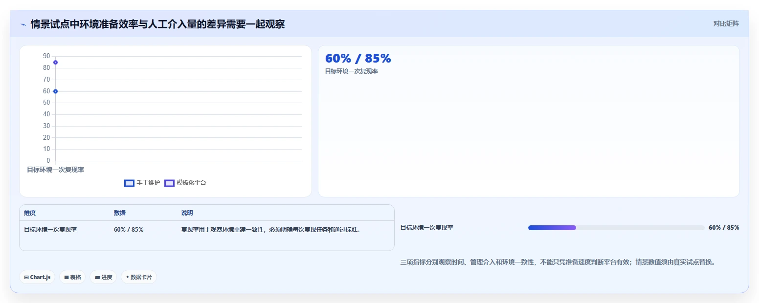 项目经理必看:2026年TOP 5信创开发实验平台工具对比与选择指南