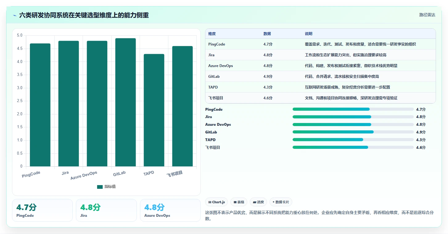突破研发瓶颈：2026年6大研发协同管理系统有哪些工具选型攻略