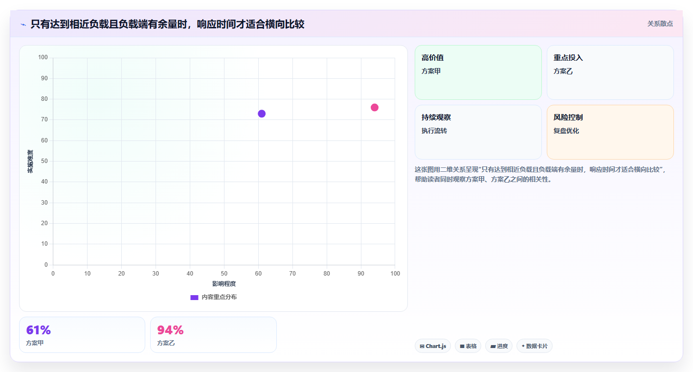 2026 年最佳性能测试工具对比:如何选择合适的工具?