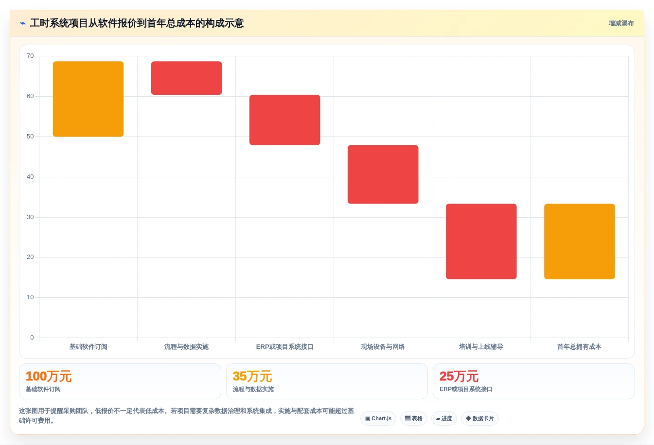 项目经理必看:2026年5大标准工时测定软件推荐及选型指南