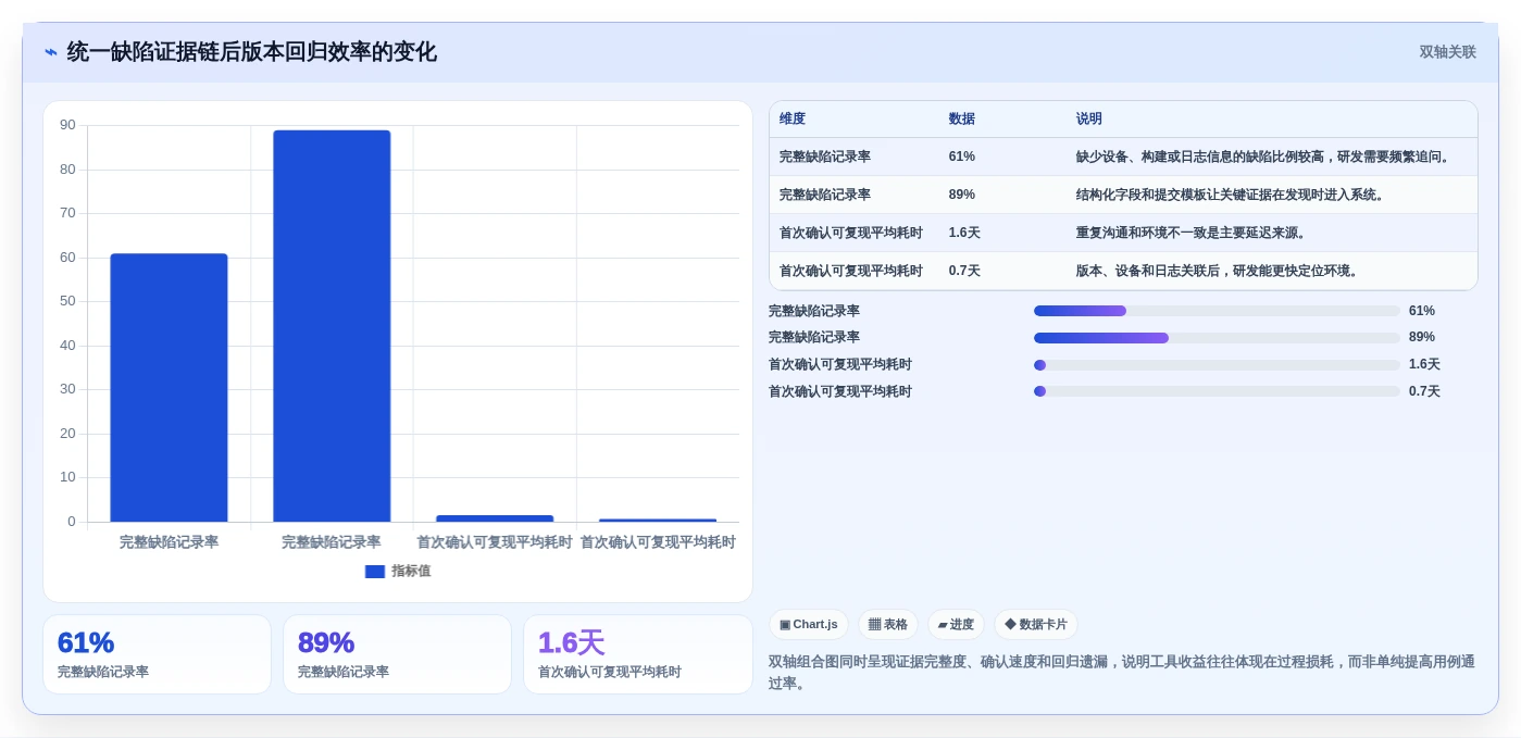 选对工具事半功倍:2026年测试游戏运行的软件选型指南
