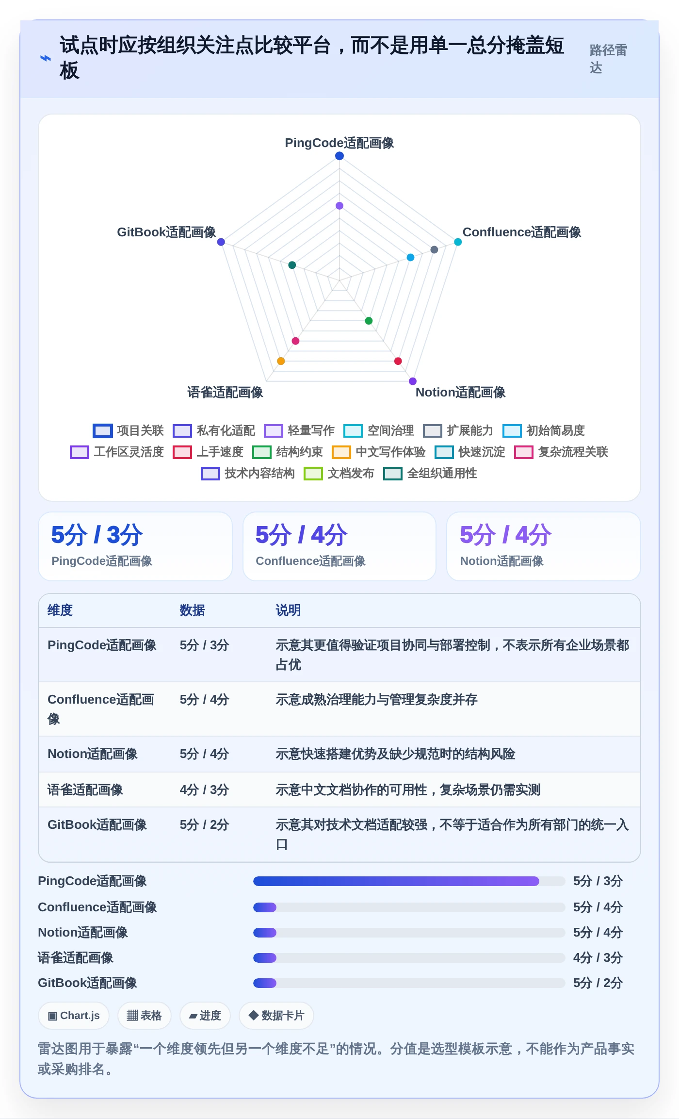 提升团队效率：2026年最值得投资的5大知识库+平台