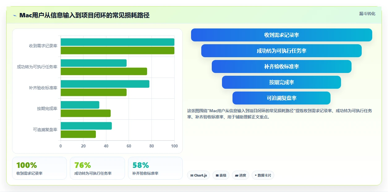 2026年Mac平台最强5款project项目管理软件对比:哪个最适合你?