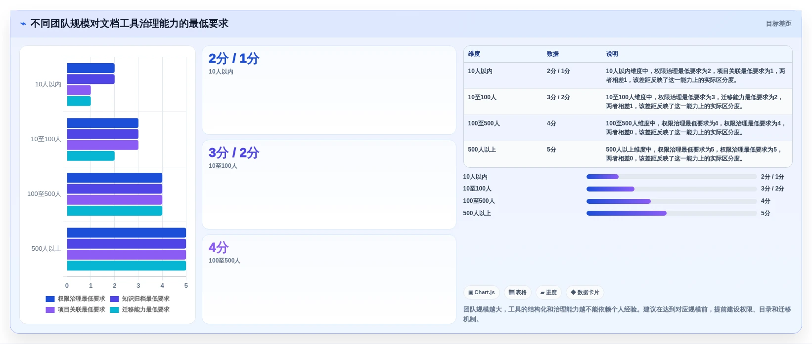提升团队协作:2026年5款最佳文档软件工具深度评测