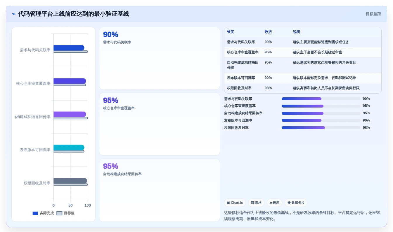 研发效率提升秘笈:2026年5大代码管理工具推荐