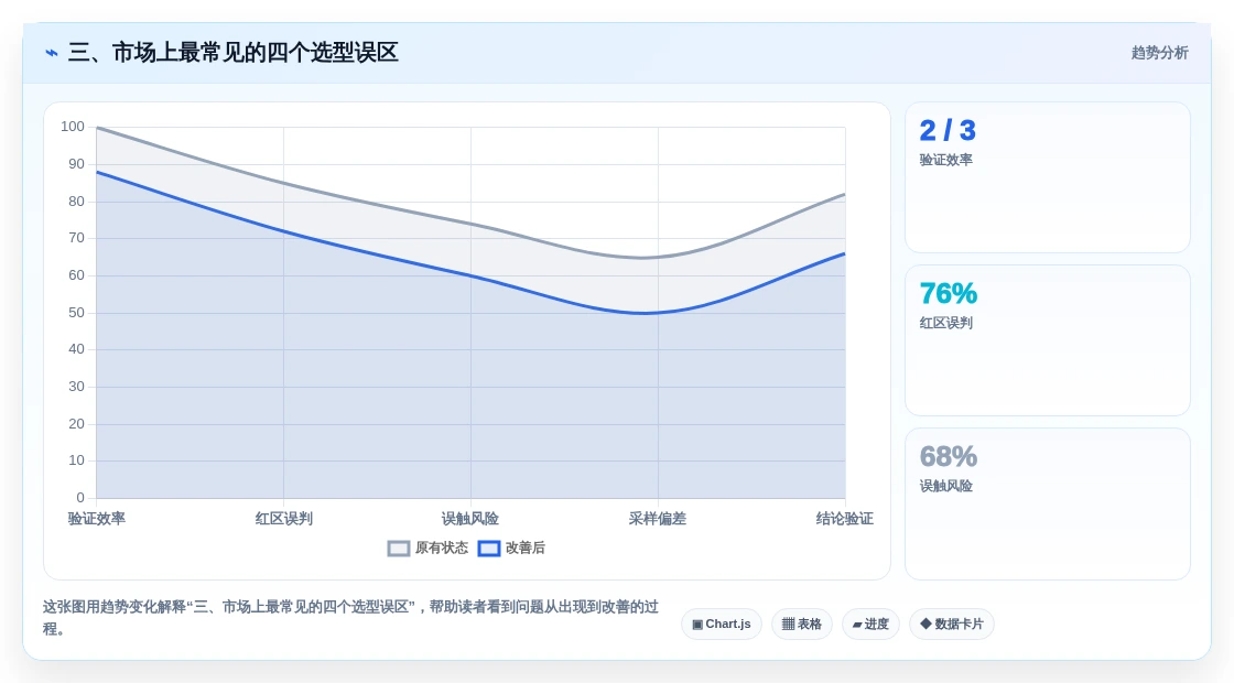 三、市场上最常见的四个选型误区