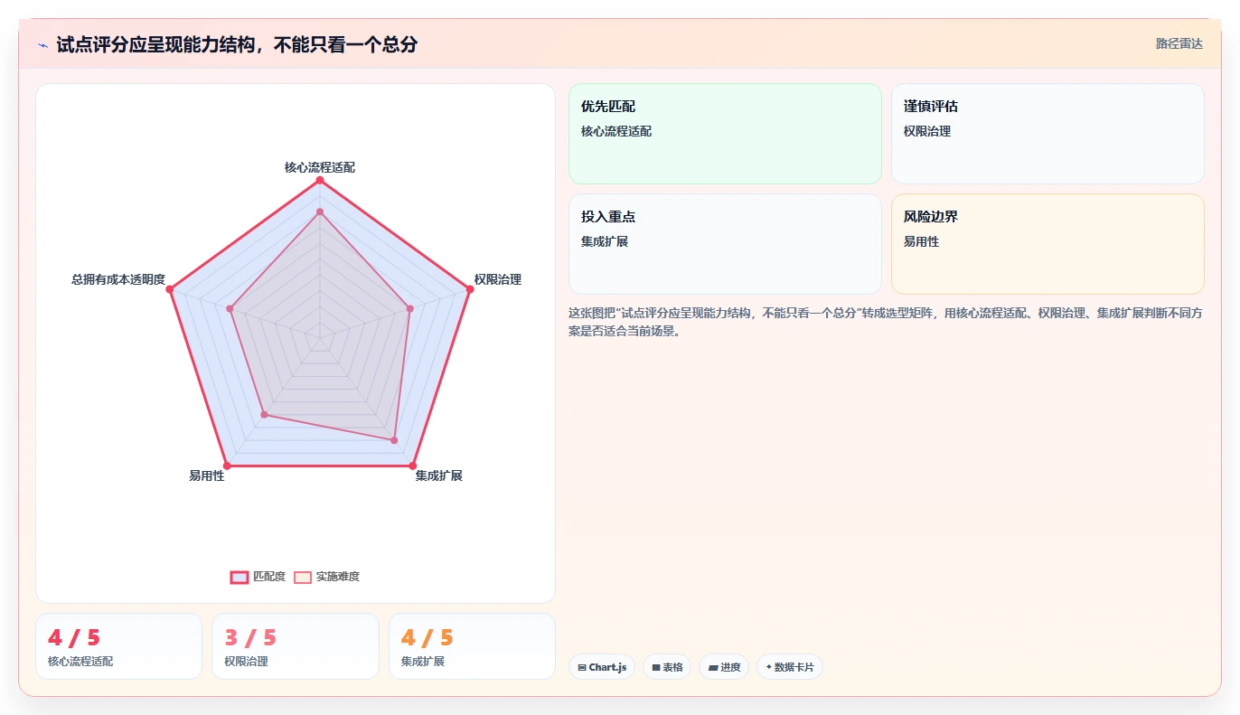 2026年企业级项目管理软件选型指南：11款主流工具深度评测
