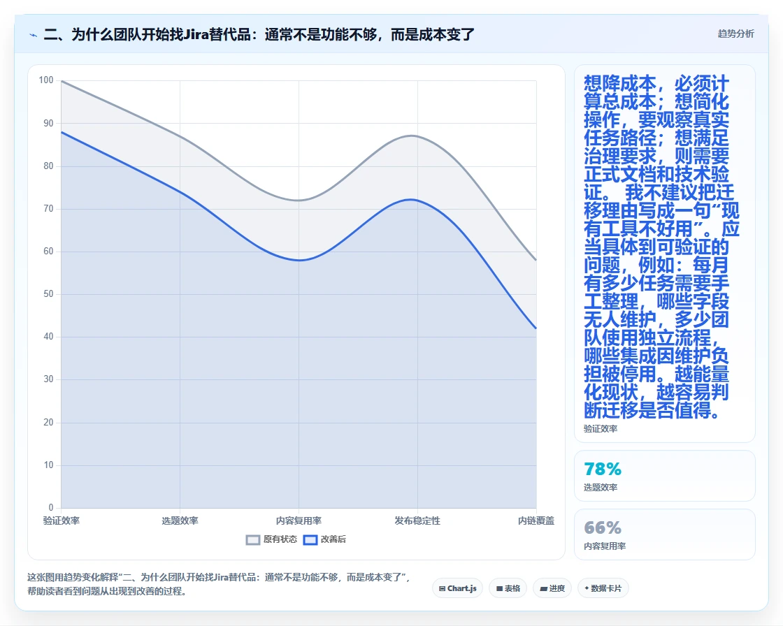 二、为什么团队开始找Jira替代品:通常不是功能不够,而是成本变了