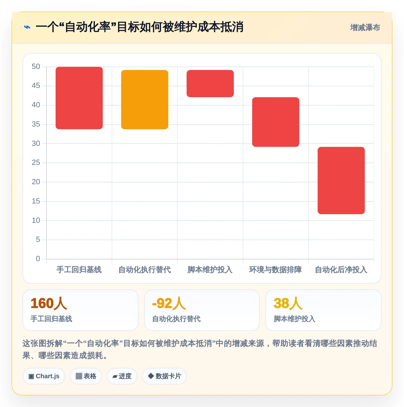 选对SAP测试用例工具很重要!2026年企业必备的7款推荐