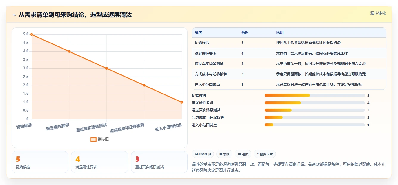 效率倍增!2026年5款革新型多项目进度安排app工具深度解析