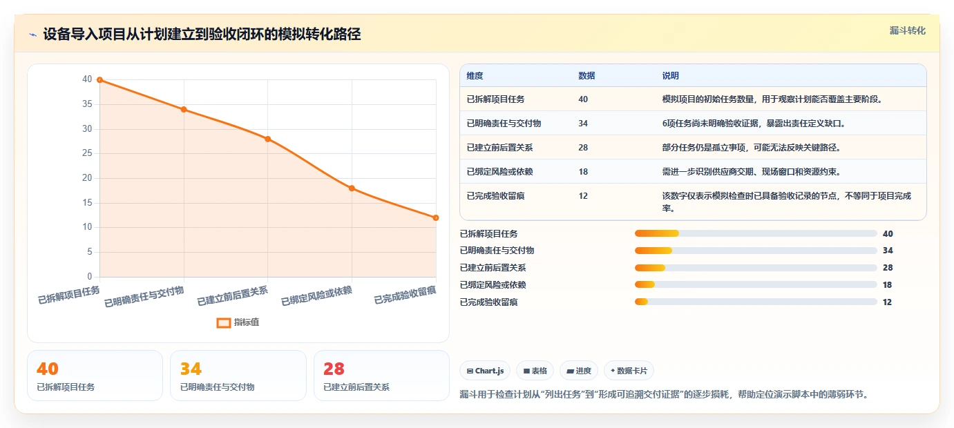 智能制造行业项目管理软件哪个好用?2026年深度测评与选型指南