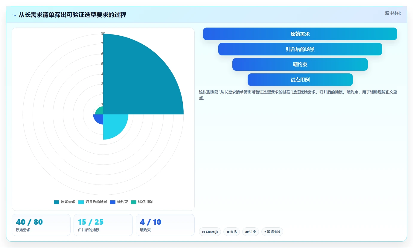 从新手到专家:2026年研发工具集合选型完全指南
