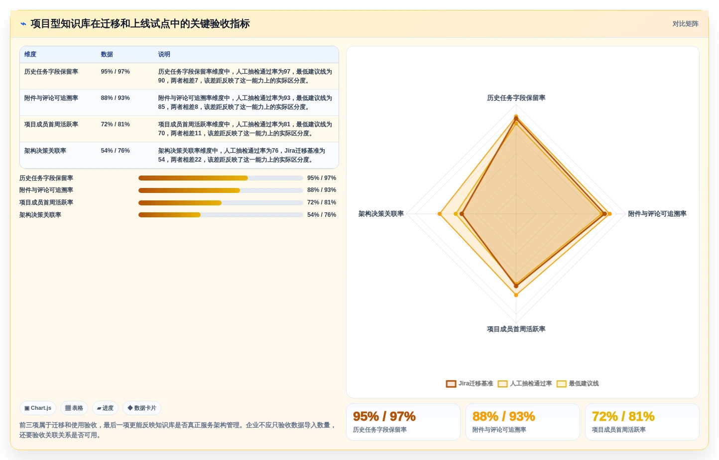 项目管理新趋势:2026年最受欢迎的5大企业架构知识库工具对比