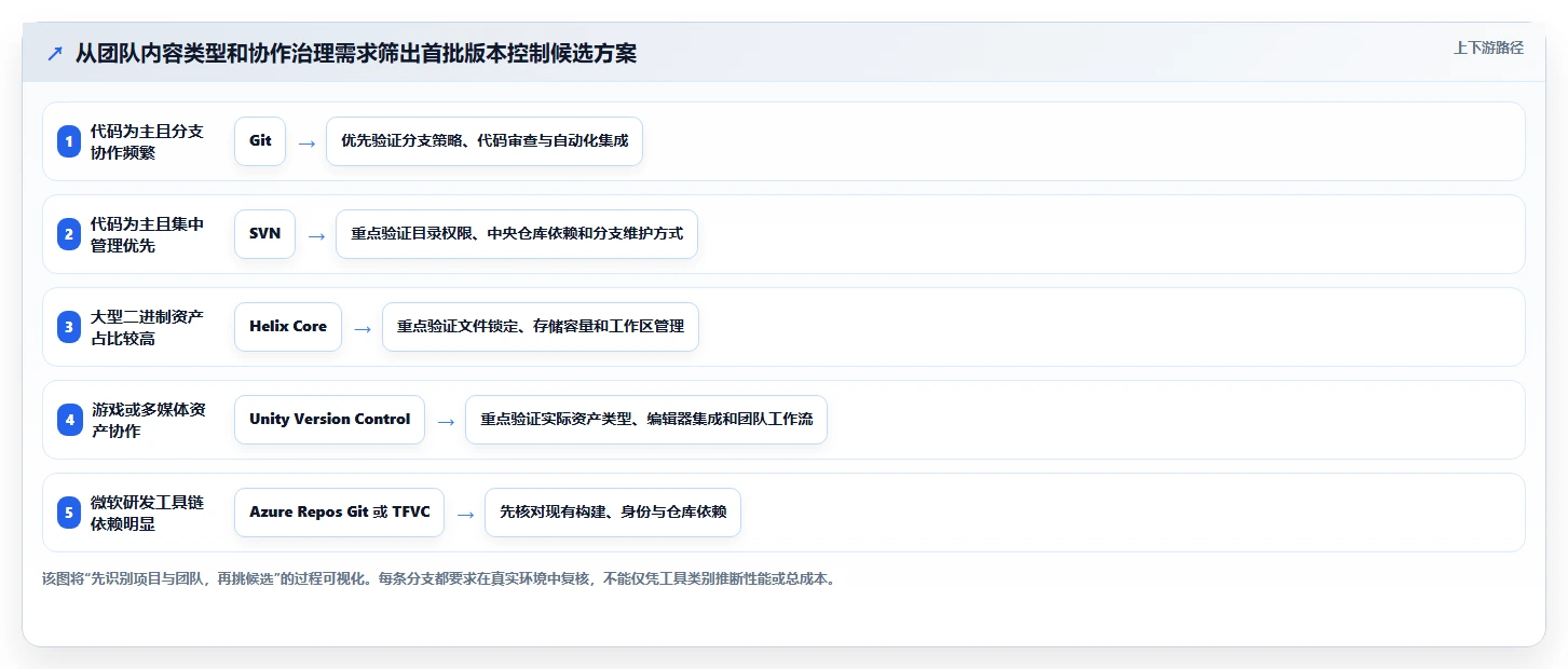 选对工具事半功倍：2026年vss版本控制工具选型指南Top5