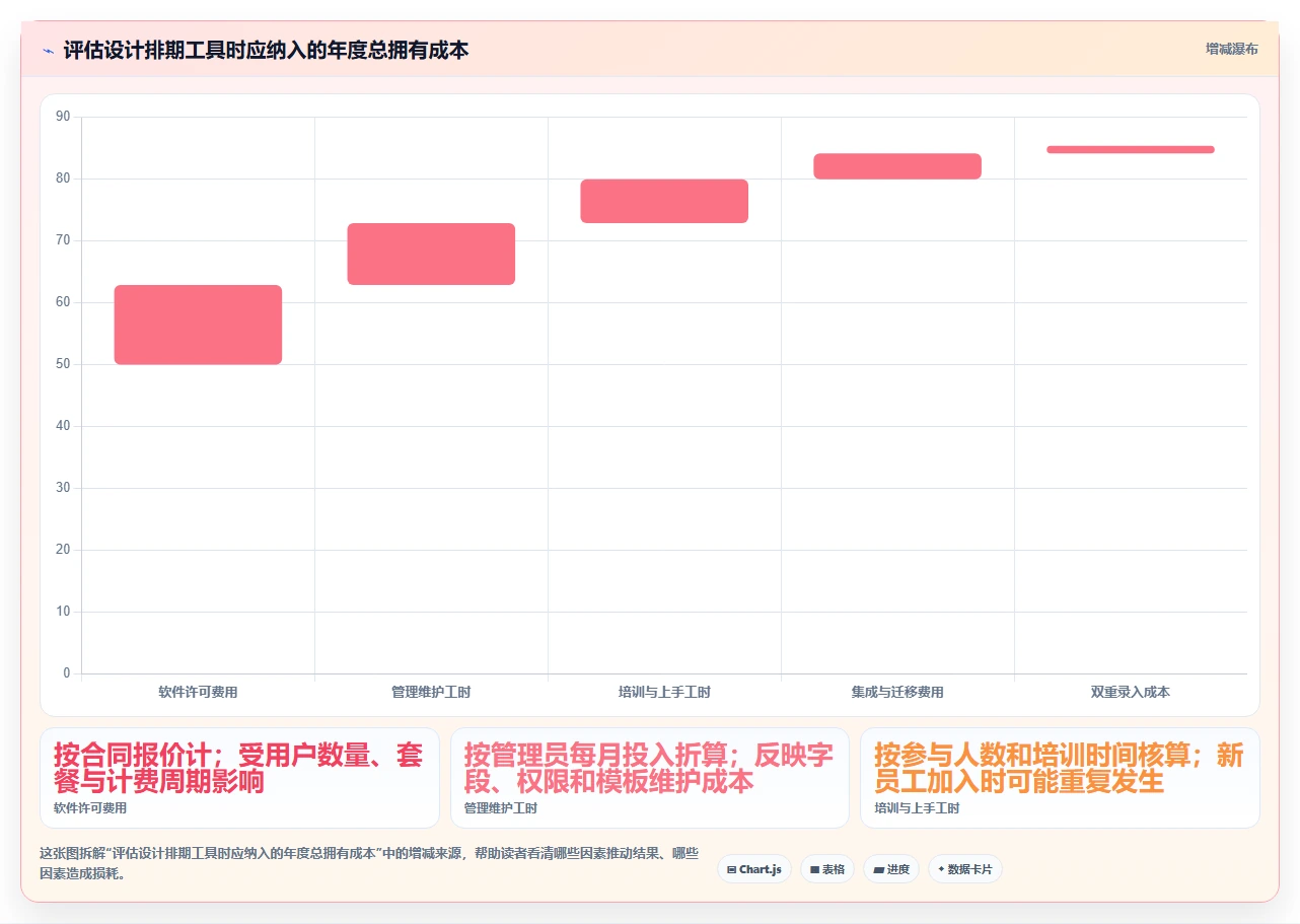 提升项目管理效率:2026年7大热门设计进度计划表工具对比