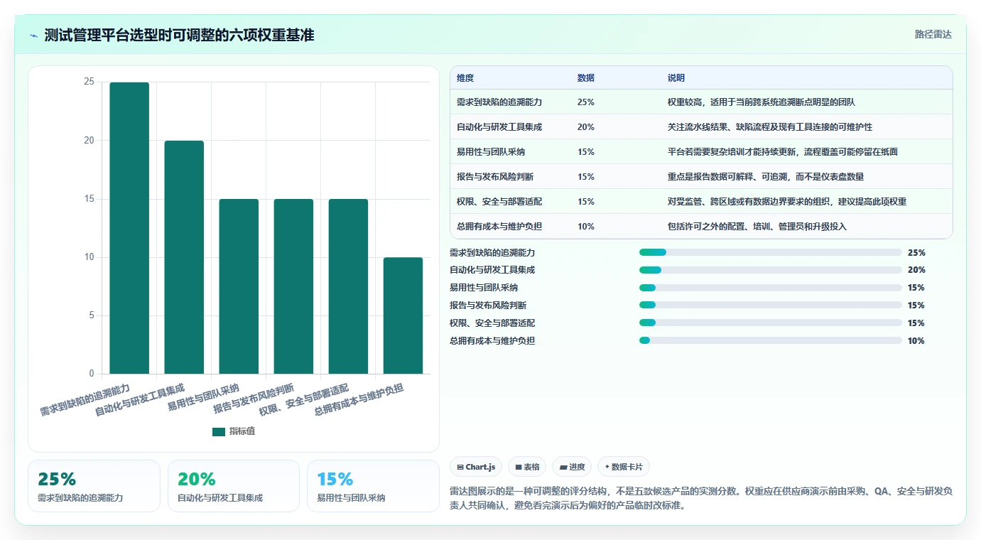 提升测试效率的秘密武器:2026年最值得投资的5大智能测试管理平台