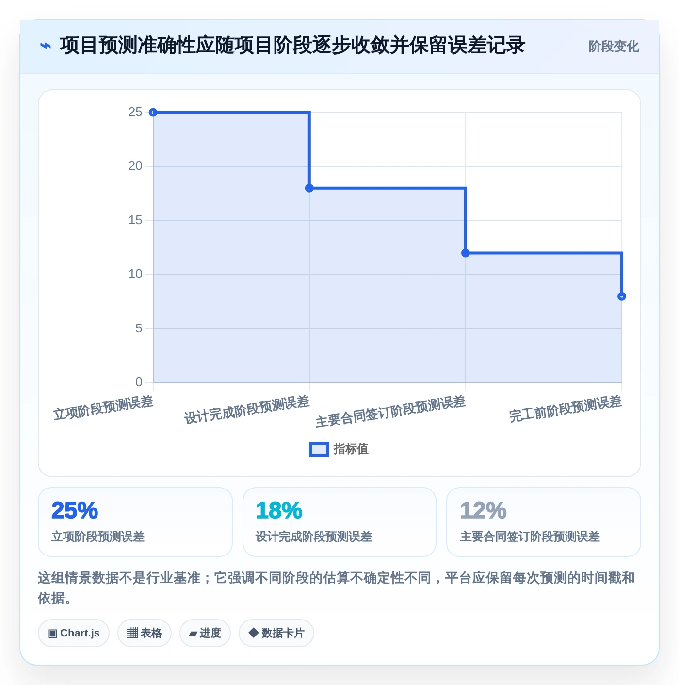项目经理必读：2026年7款领先投资项目管理平台对比与推荐