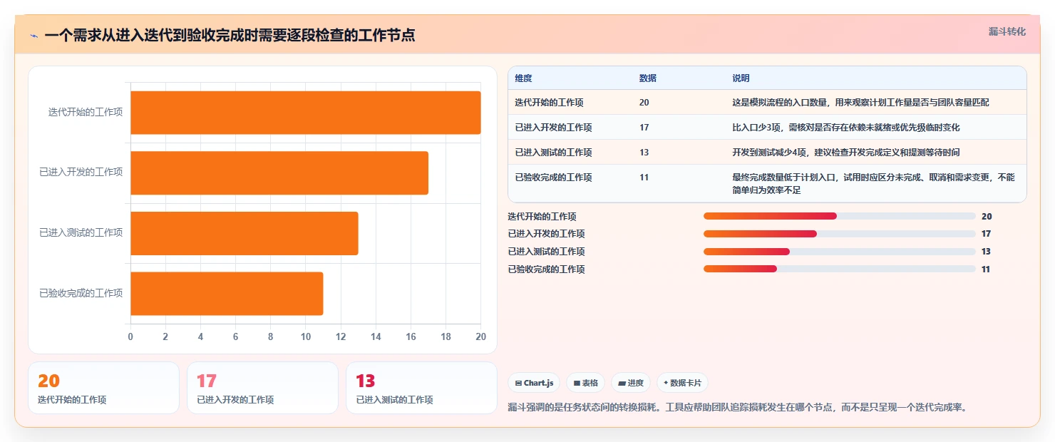 团队协作新选择:2026年值得关注的7款敏捷开发工具推荐