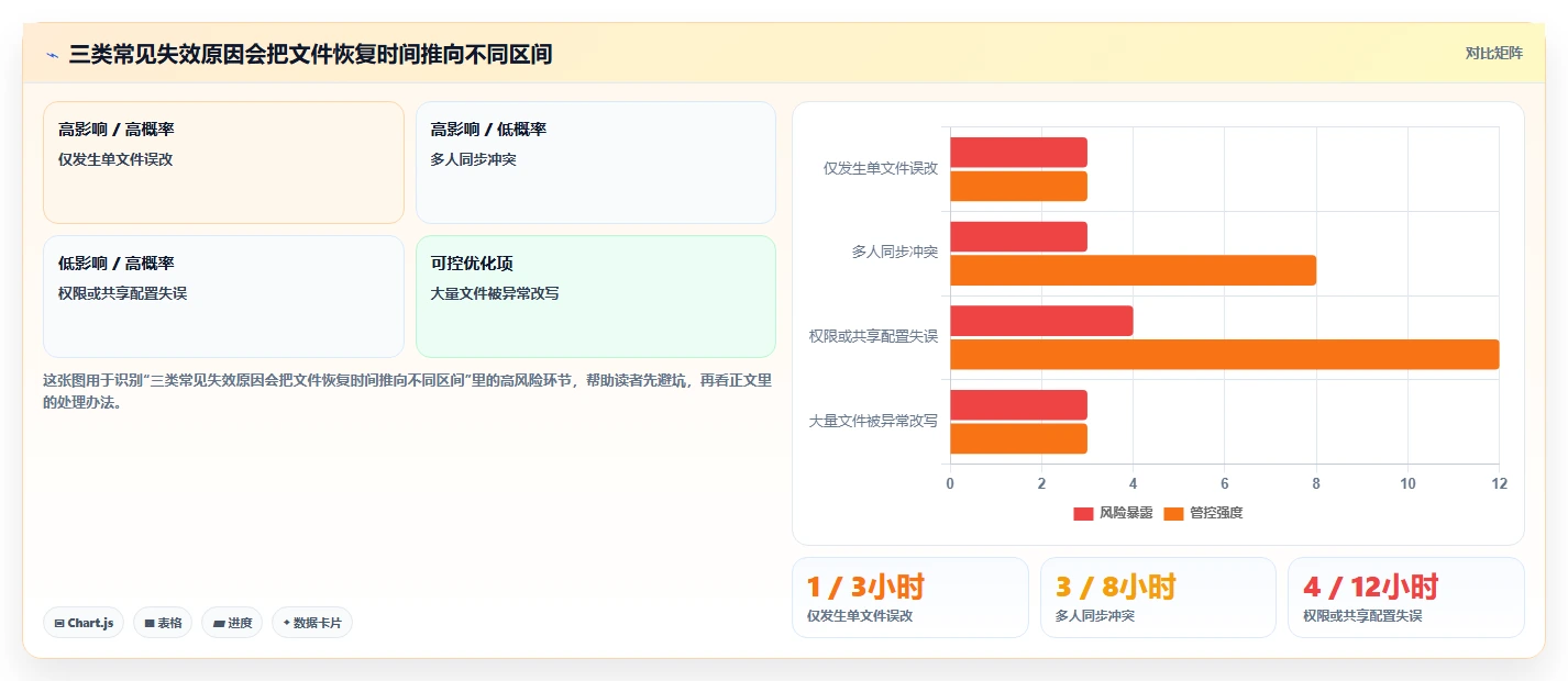 2026年文件历史管理工具大比拼：6款最佳选择助你高效管理