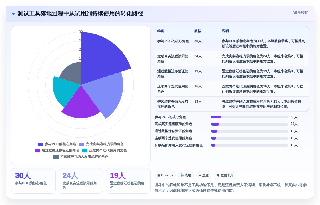 研发效率提升指南：2026年最受欢迎的5款bmc测试用例工具盘点