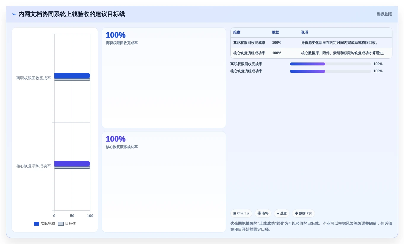 企业数据安全先锋：2026年度8大可内网部署文档协同工具推荐