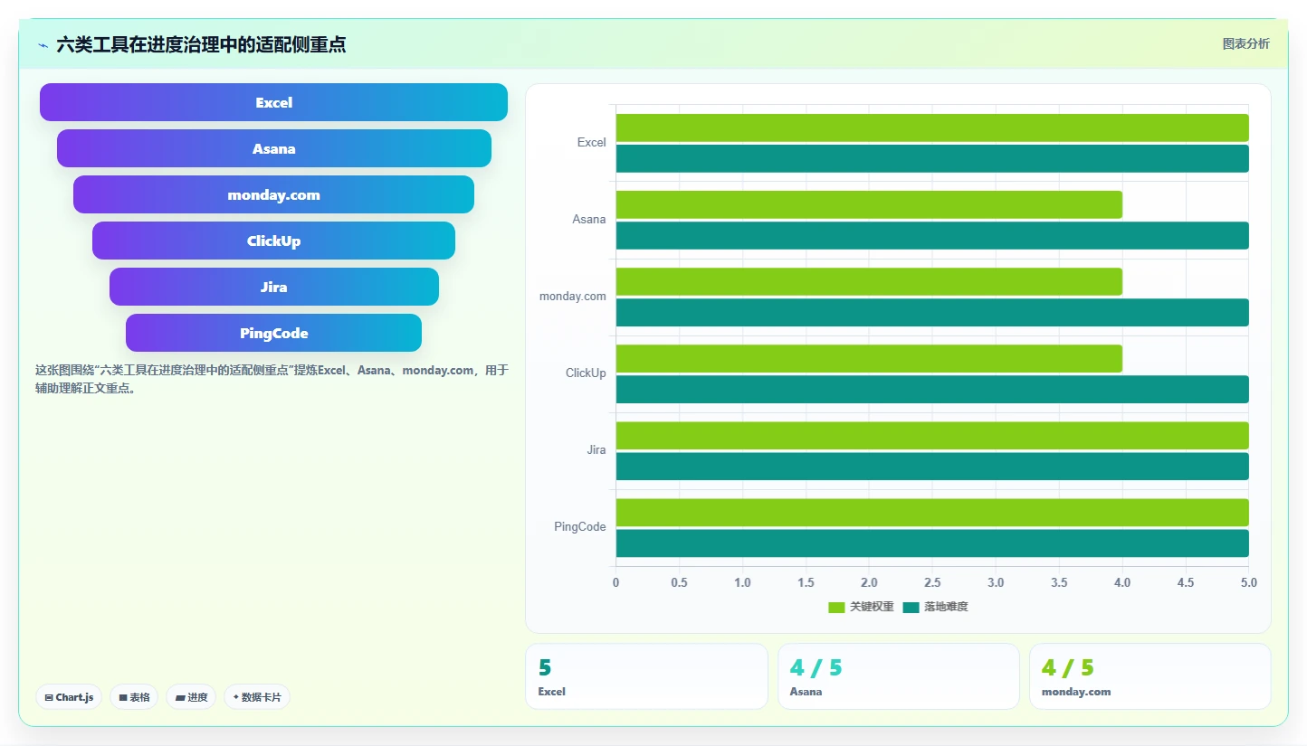 2026年效率之选：Top 6进度条显示软件全面对比
