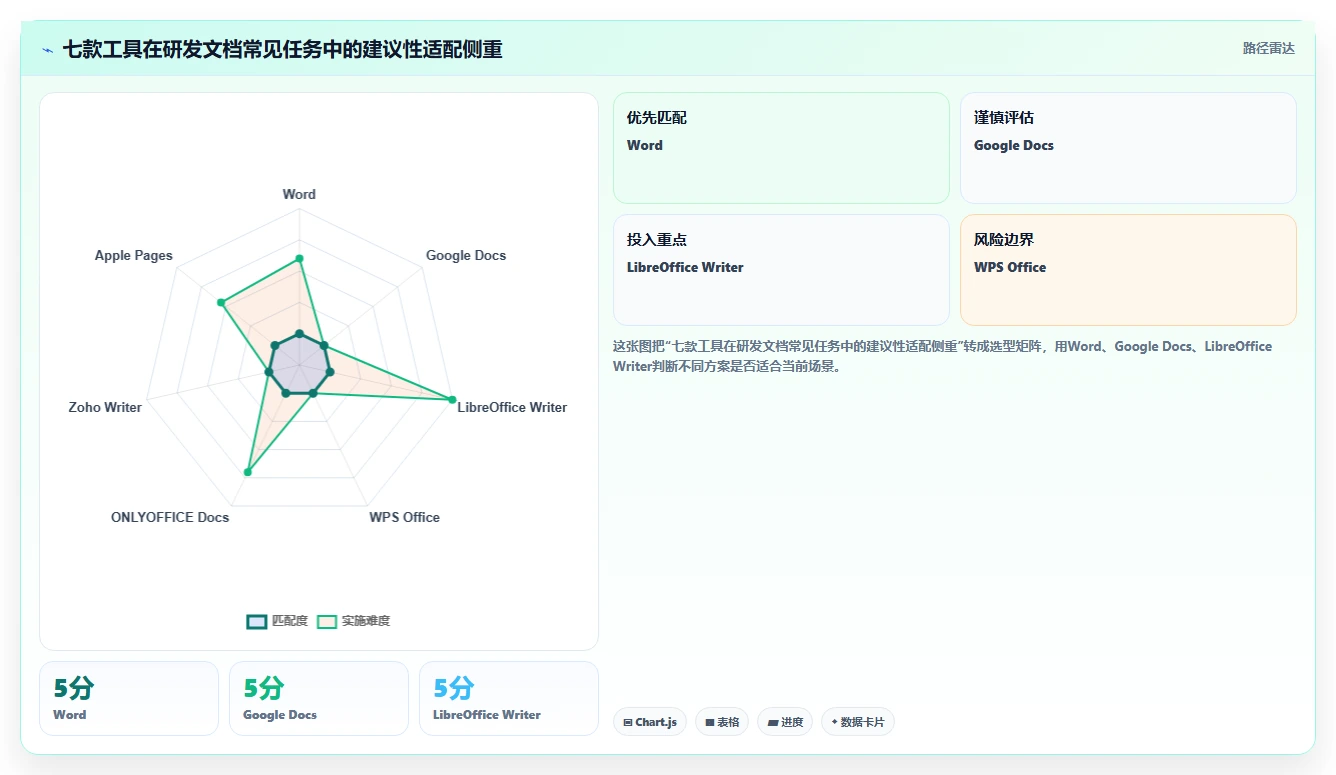 研发团队必备:2026年度7大打开编辑文档工具推荐