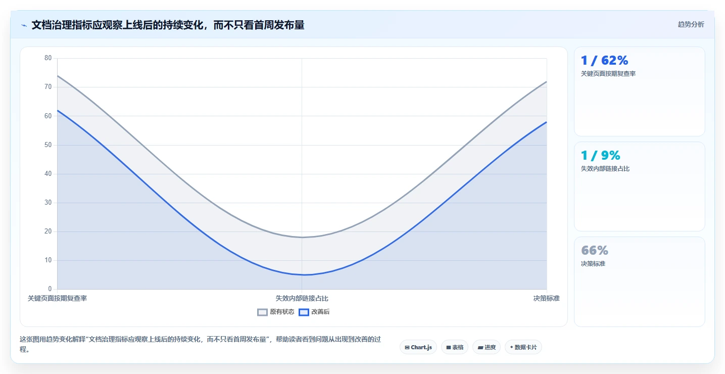 选对程序文档系统事半功倍:2026年最新5大工具选型指南
