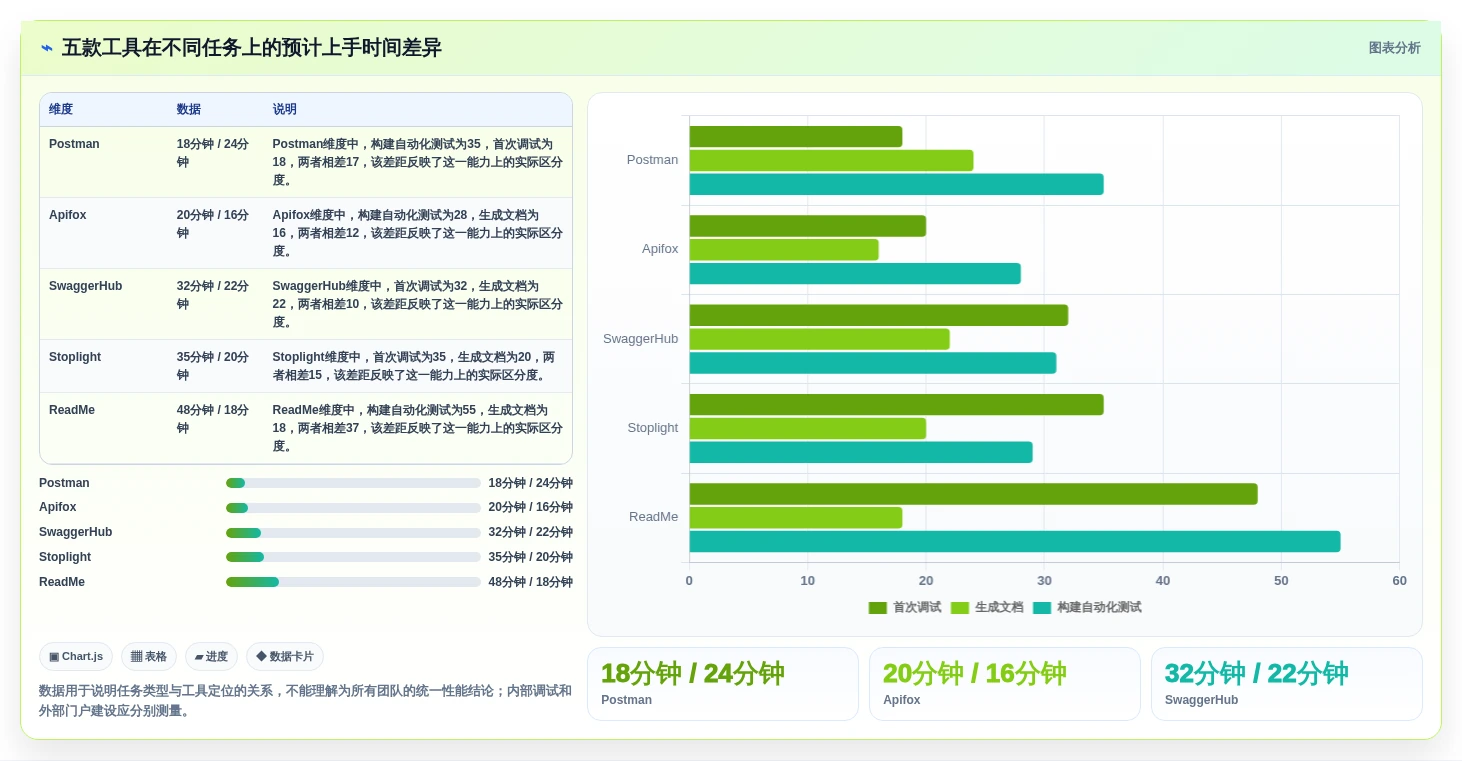 效率提升秘籍:2026年最值得尝试的5款API接口文档工具