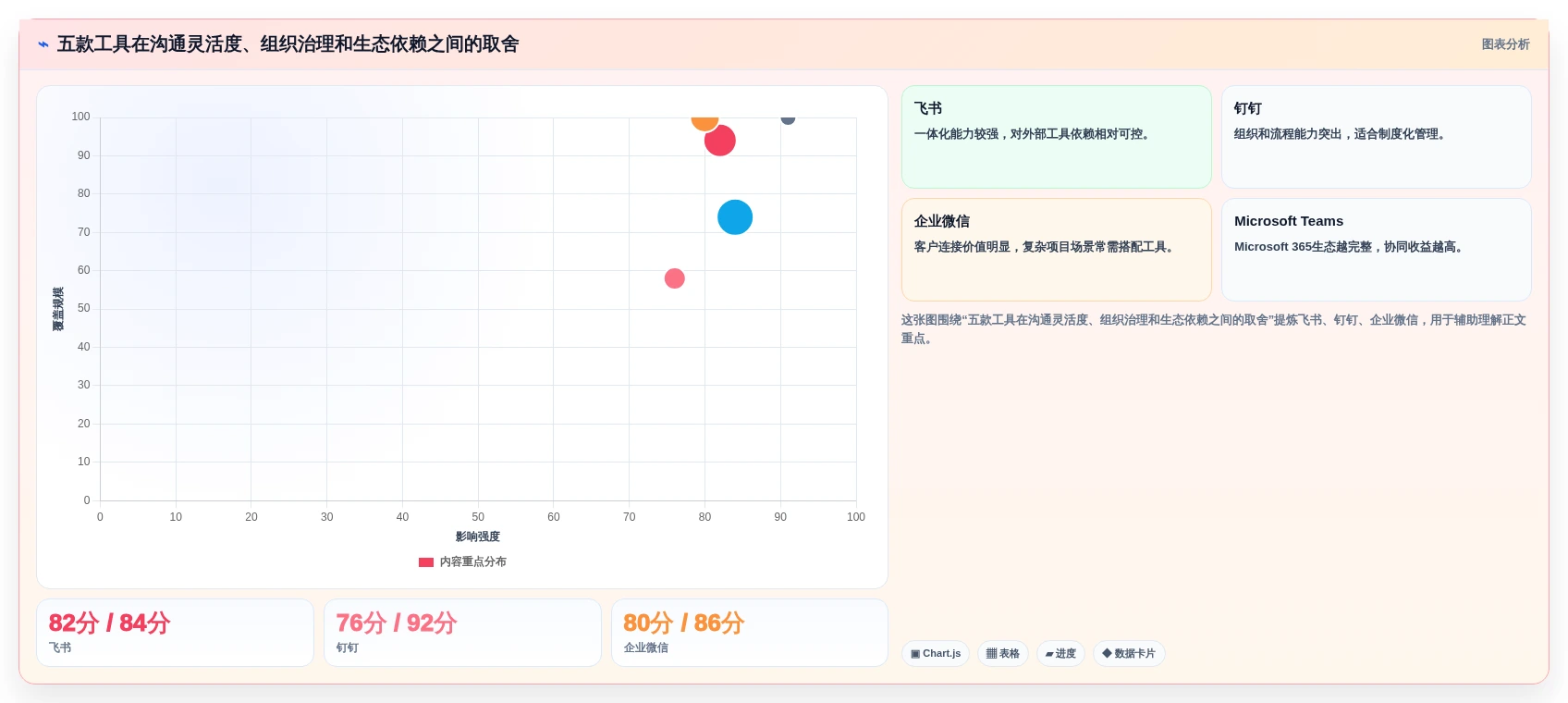 远程办公新时代:2026年最受欢迎的5款协作工具软件对比
