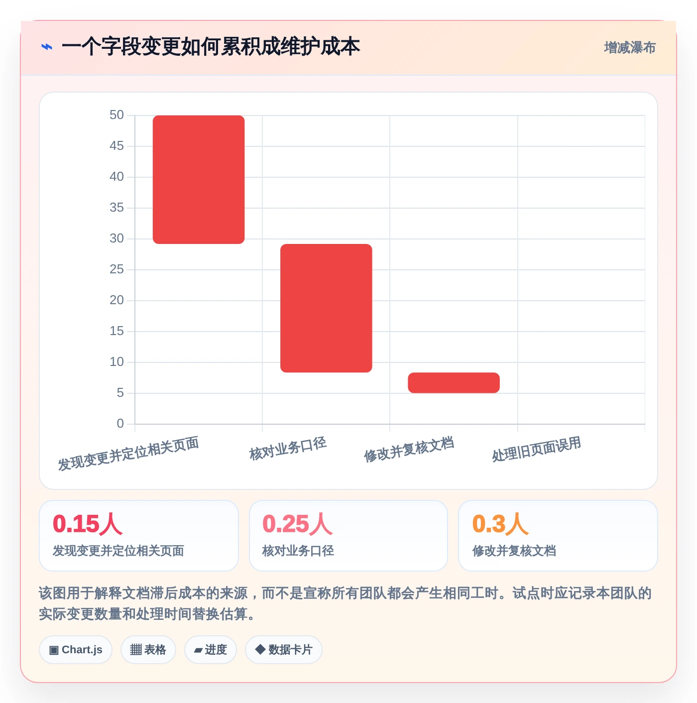 2026年必备:6大mysql协同文档共享工具深度对比与选择指南