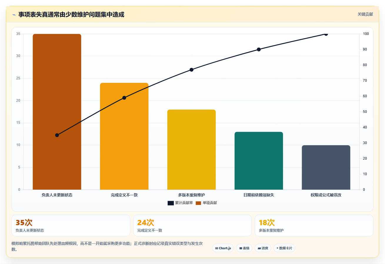 2026年效率之选：6款顶级事项进度表格工具大PK