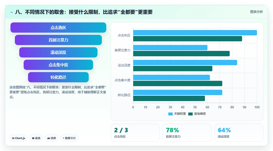 八、不同情况下的取舍:接受什么限制,比追求“全都要”更重要