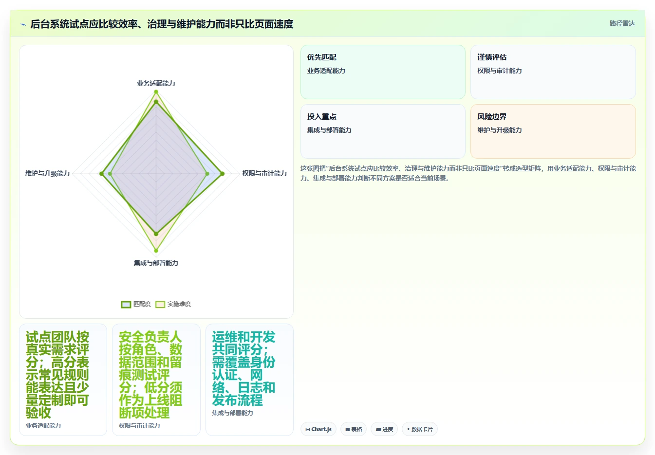 效率提升利器:2026年最受欢迎的5大中后台管理系统盘点