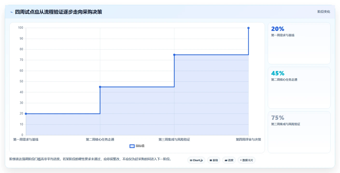 选对工具事半功倍:2026年检查bug的软件选型指南与8款推荐