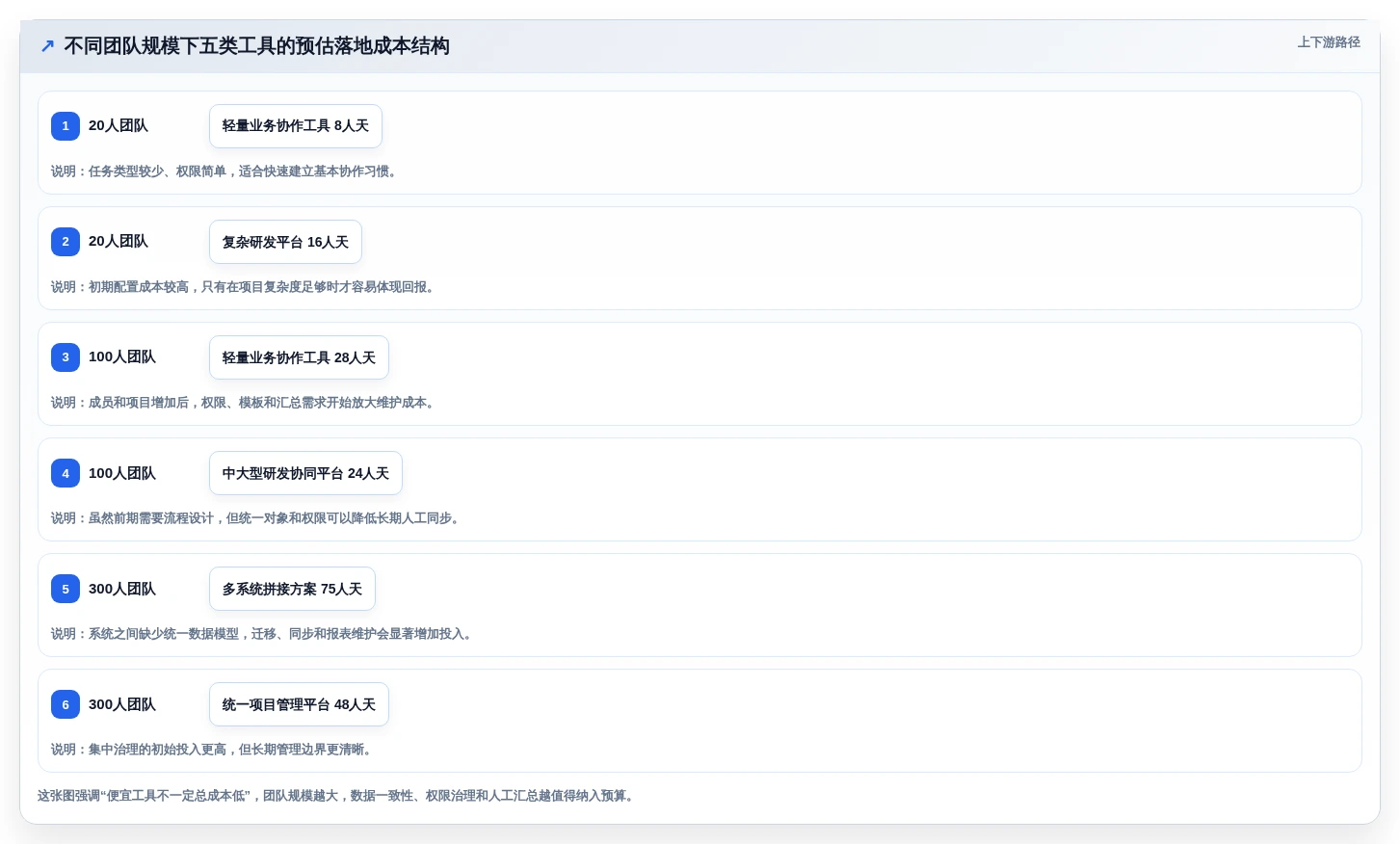 项目经理必看:2026年最受欢迎的5大团队任务分配管理软件排行榜