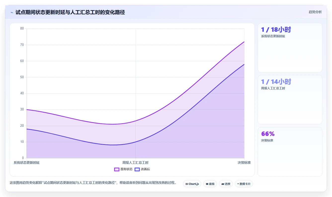 2026年效率之选:6款顶级企业研发项目管理软件深度对比