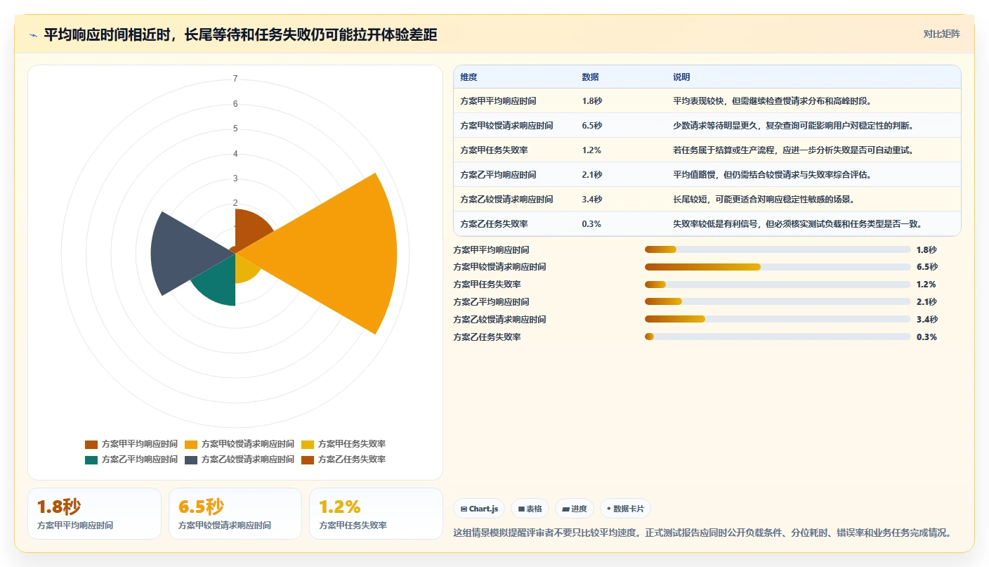 选对工具事半功倍：杭州数字信创平台选型指南（2026年最新版）