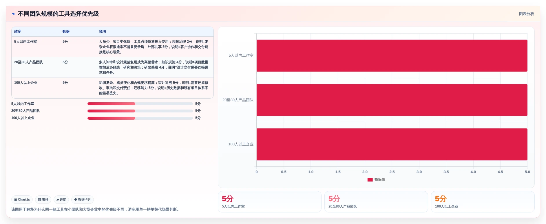 提升团队协作效率:2026年最值得投资的8大设计文档管理工具