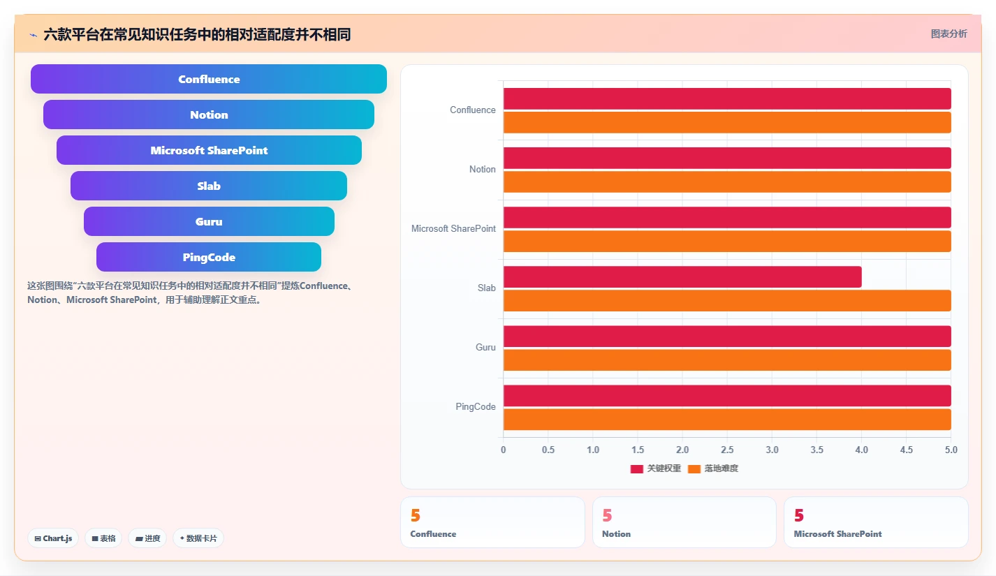 2026年效率之选：6大confluence平台工具对比分析