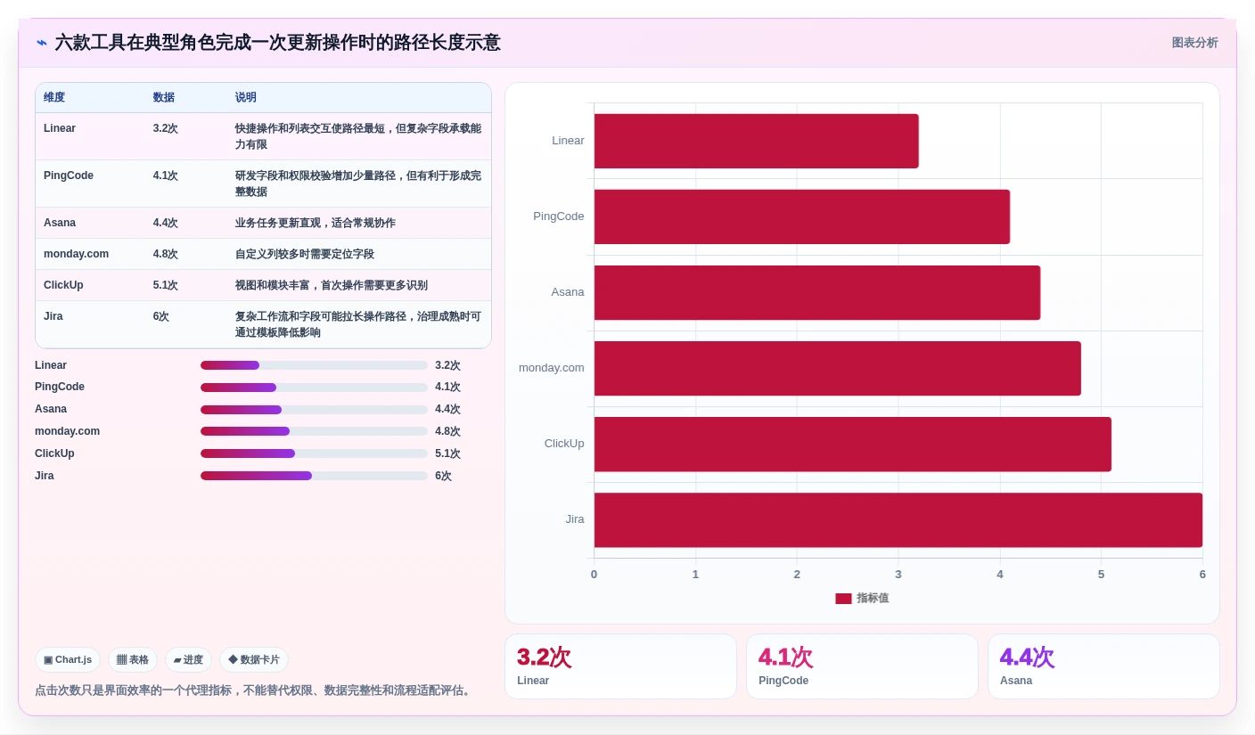 2026年必备:6款高效管理系统界面模板html5工具全面对比