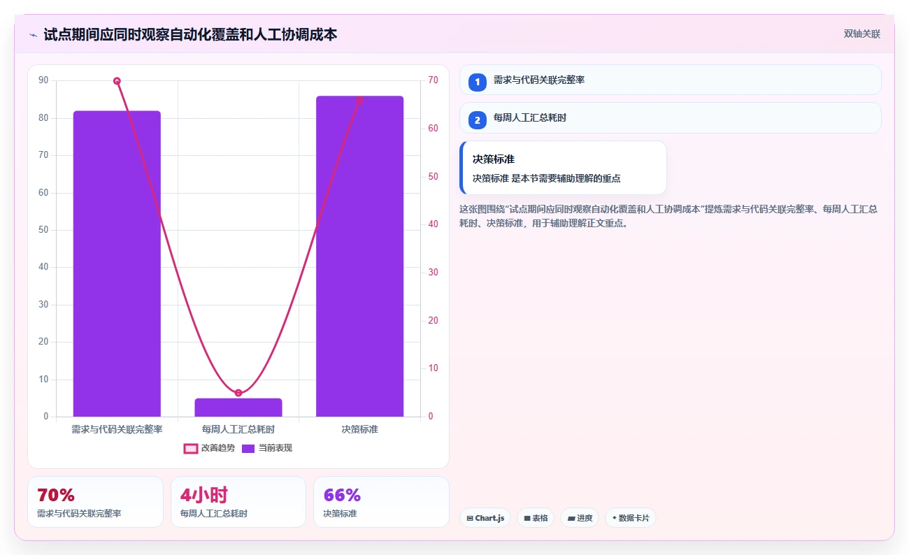 提升团队协作效率!2026年Java项目管理系统7款佳品全面评测