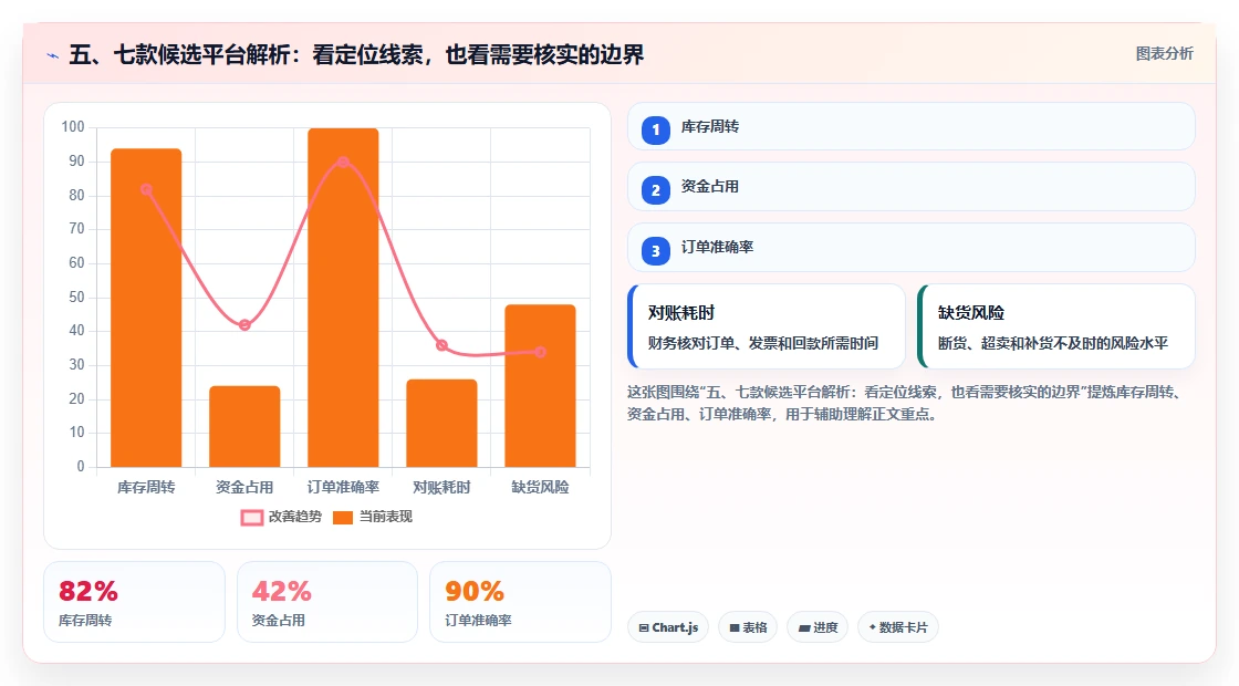 五、七款候选平台解析:看定位线索,也看需要核实的边界